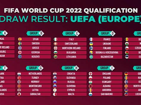 world cup 2022 qualifiers